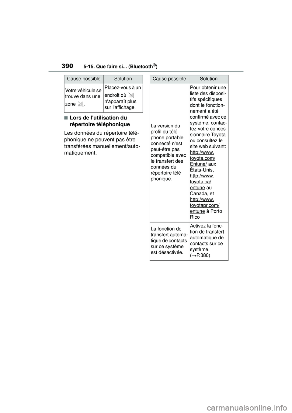 TOYOTA COROLLA HYBRID 2020 Manuel du propriétaire (in French) 3905-15. Que faire si... (Bluetooth®)
COROLLA HV_D
■Lors de lutilisation du
répertoire téléphonique
Les données du répertoire télé-
phonique ne peuvent pas être
transférées manuellemen TOYOTA COROLLA HYBRID 2020 Manuel du propriétaire (in French) 3905-15. Que faire si... (Bluetooth®)
COROLLA HV_D
■Lors de lutilisation du
répertoire téléphonique
Les données du répertoire télé-
phonique ne peuvent pas être
transférées manuellemen