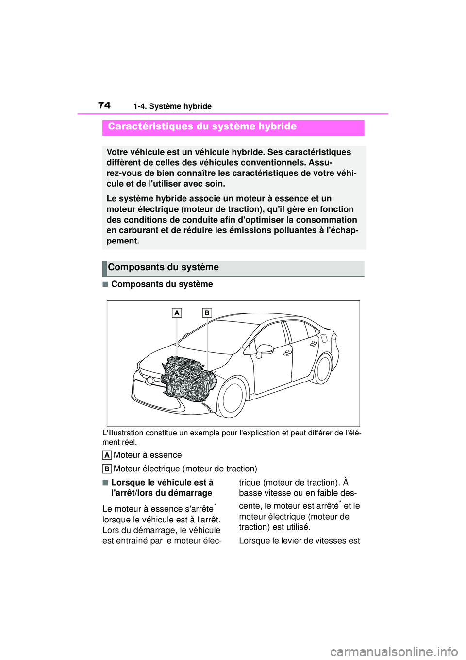 TOYOTA COROLLA HYBRID 2020 Manuel du propriétaire (in French) 741-4. Système hybride
COROLLA HV_D
1-4 .Sy stè me h ybride
■Composants du système
Lillustration constitue un exemple pour lexplication et peut différer de lélé-
ment réel.
Moteur à essen TOYOTA COROLLA HYBRID 2020 Manuel du propriétaire (in French) 741-4. Système hybride
COROLLA HV_D
1-4 .Sy stè me h ybride
■Composants du système
Lillustration constitue un exemple pour lexplication et peut différer de lélé-
ment réel.
Moteur à essen