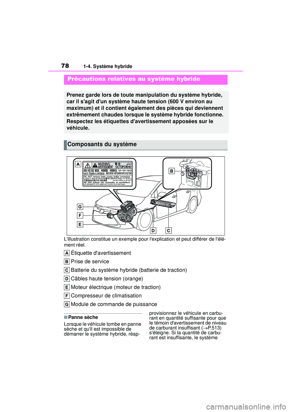 TOYOTA COROLLA HYBRID 2020 Manuel du propriétaire (in French) 781-4. Système hybride
COROLLA HV_DLillustration constitue un exemple pour lexplication et peut différer de lélé-
ment réel.
Étiquette davertissement
Prise de service
Batterie du système hy TOYOTA COROLLA HYBRID 2020 Manuel du propriétaire (in French) 781-4. Système hybride
COROLLA HV_DLillustration constitue un exemple pour lexplication et peut différer de lélé-
ment réel.
Étiquette davertissement
Prise de service
Batterie du système hy