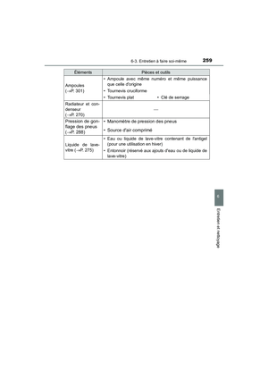 Page 261