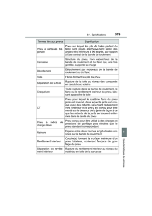 Page 381