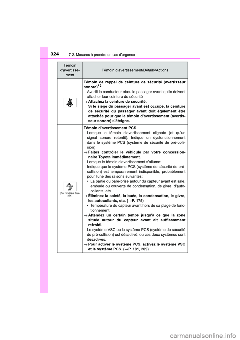 TOYOTA COROLLA IM 2018 Manuel du propriétaire (in French) 3247-2. Mesures à prendre en cas durgence
COROLLA iM_D (OM12M42D)
Témoin de rappel de ceinture de sécurité (avertisseur
sonore)
*2
Avertit le conducteur et/ou le passager avant quils doivent
att TOYOTA COROLLA IM 2018 Manuel du propriétaire (in French) 3247-2. Mesures à prendre en cas durgence
COROLLA iM_D (OM12M42D)
Témoin de rappel de ceinture de sécurité (avertisseur
sonore)
*2
Avertit le conducteur et/ou le passager avant quils doivent
att