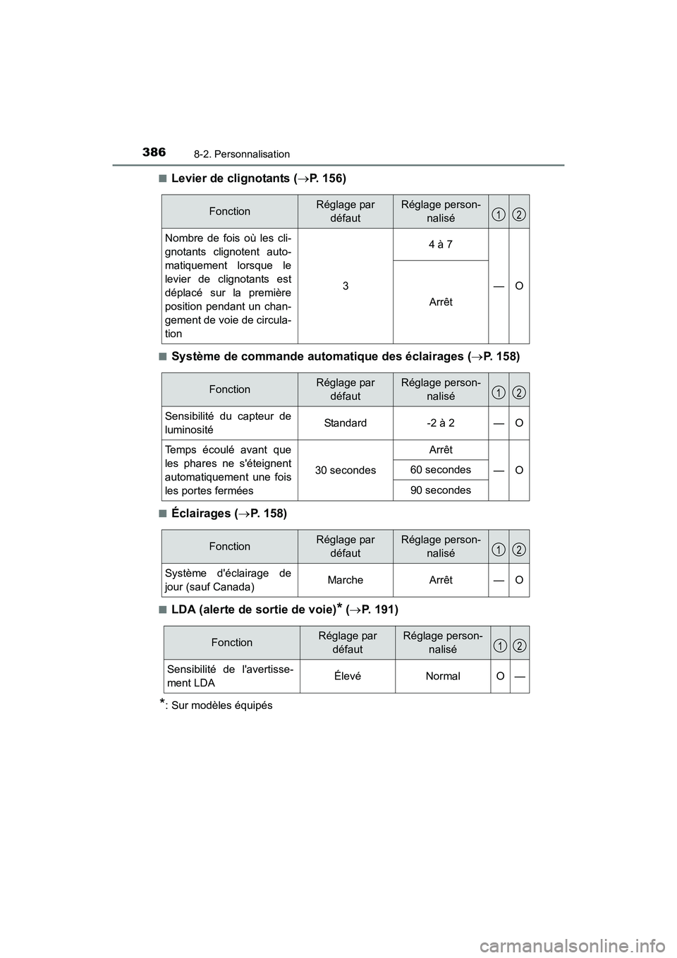 TOYOTA COROLLA IM 2018  Manuel du propriétaire (in French) 3868-2. Personnalisation
COROLLA iM_D (OM12M42D)■
Levier de clignotants (
→P. 156)
■Système de commande automatique des éclairages ( →P. 158)
■Éclairages ( →P. 158)
■LDA (alerte de so