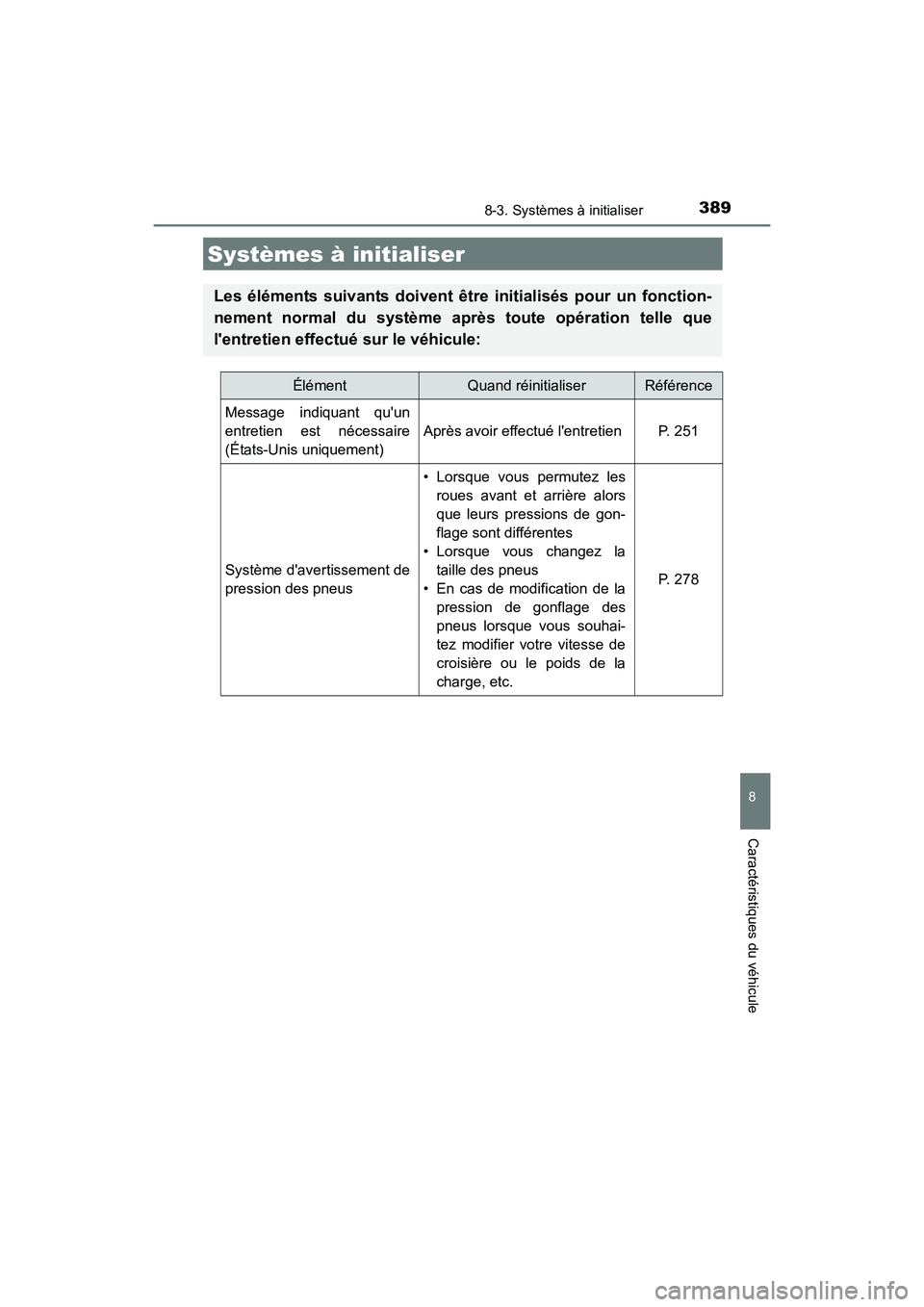 TOYOTA COROLLA IM 2018  Manuel du propriétaire (in French) 389
8
Caractéristiques du véhicule
COROLLA iM_D (OM12M42D)
8-3. Systèmes à initialiser
Systèmes à initialiser
Les éléments suivants doivent être initialisés pour un fonction-
nement normal d