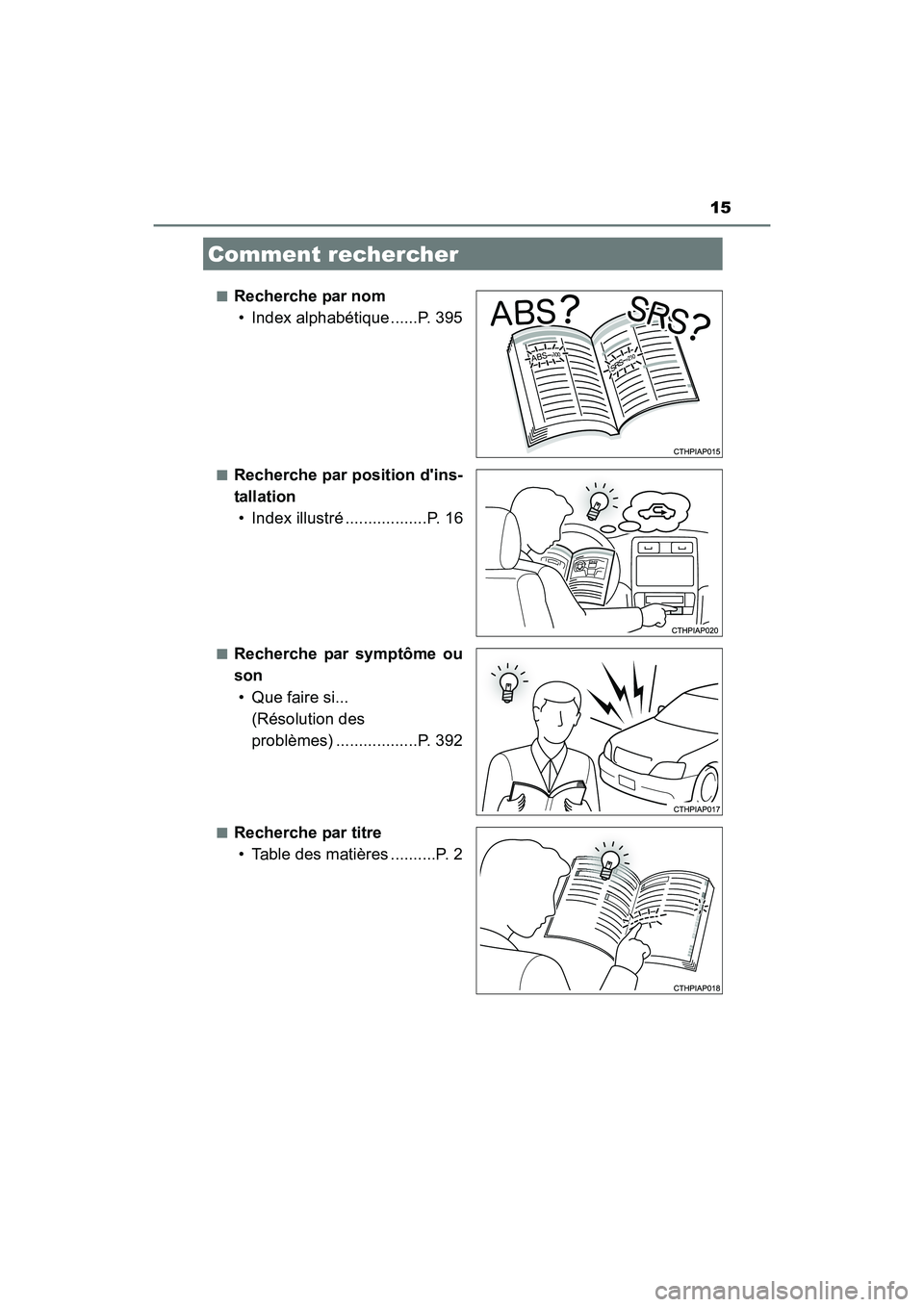 TOYOTA COROLLA IM 2017  Manuel du propriétaire (in French) 15
COROLLA iM_D (OM12K64D)■
Recherche par nom
• Index alphabétique ......P. 395
■Recherche par position dins-
tallation• Index illustré ..................P. 16
■Recherche par symptôme ou