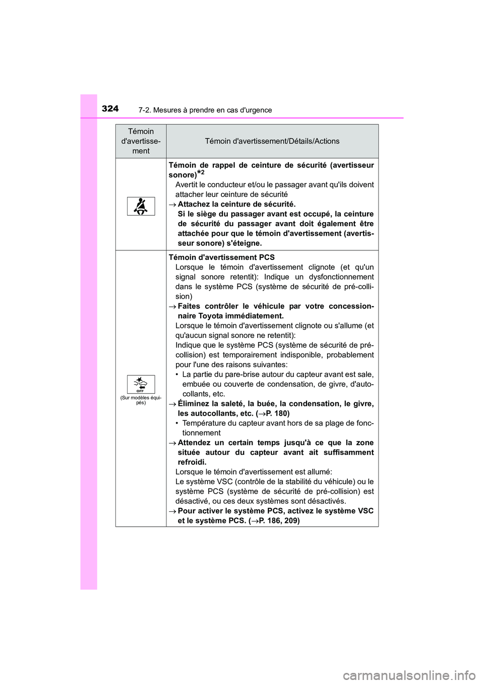 TOYOTA COROLLA IM 2017 Manuel du propriétaire (in French) 3247-2. Mesures à prendre en cas durgence
COROLLA iM_D (OM12K64D)
Témoin de rappel de ceinture de sécurité (avertisseur
sonore)
*2
Avertit le conducteur et/ou le passager avant quils doivent
att TOYOTA COROLLA IM 2017 Manuel du propriétaire (in French) 3247-2. Mesures à prendre en cas durgence
COROLLA iM_D (OM12K64D)
Témoin de rappel de ceinture de sécurité (avertisseur
sonore)
*2
Avertit le conducteur et/ou le passager avant quils doivent
att