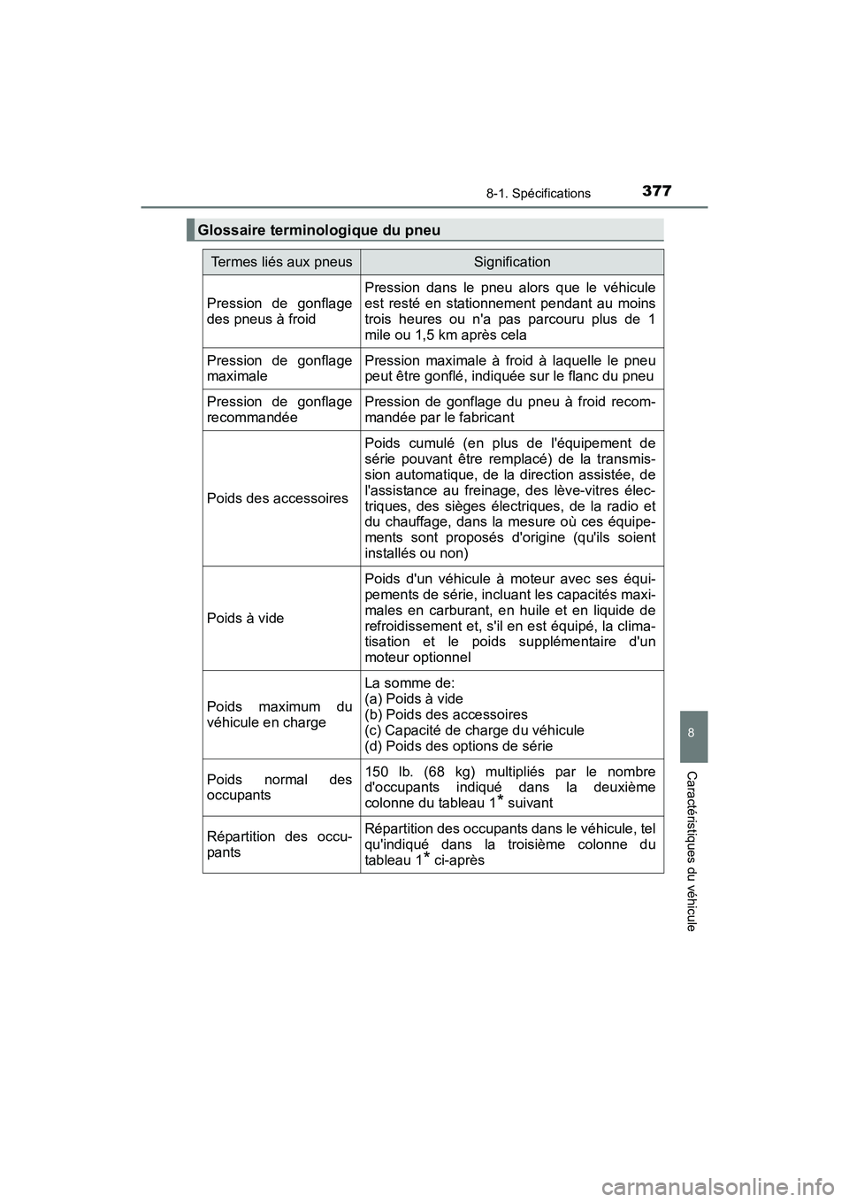 TOYOTA COROLLA IM 2017  Manuel du propriétaire (in French) 3778-1. Spécifications
8
Caractéristiques du véhicule
COROLLA iM_D (OM12K64D)
Glossaire terminologique du pneu
Termes liés aux pneusSignification
Pression de gonflage
des pneus à froid
Pression d