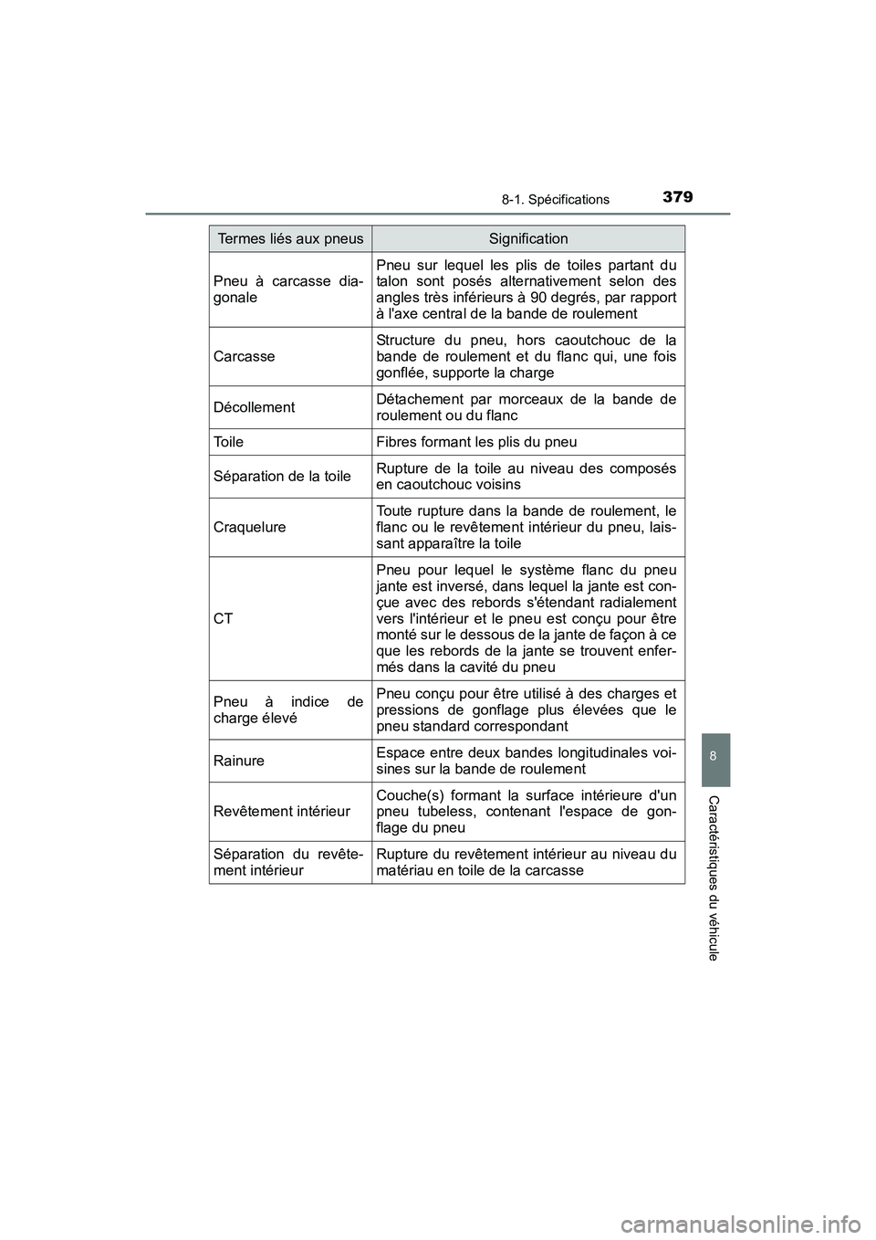 TOYOTA COROLLA IM 2017  Manuel du propriétaire (in French) 3798-1. Spécifications
8
Caractéristiques du véhicule
COROLLA iM_D (OM12K64D)
Pneu à carcasse dia-
gonale
Pneu sur lequel les plis de toiles partant du
talon sont posés alternativement selon des

