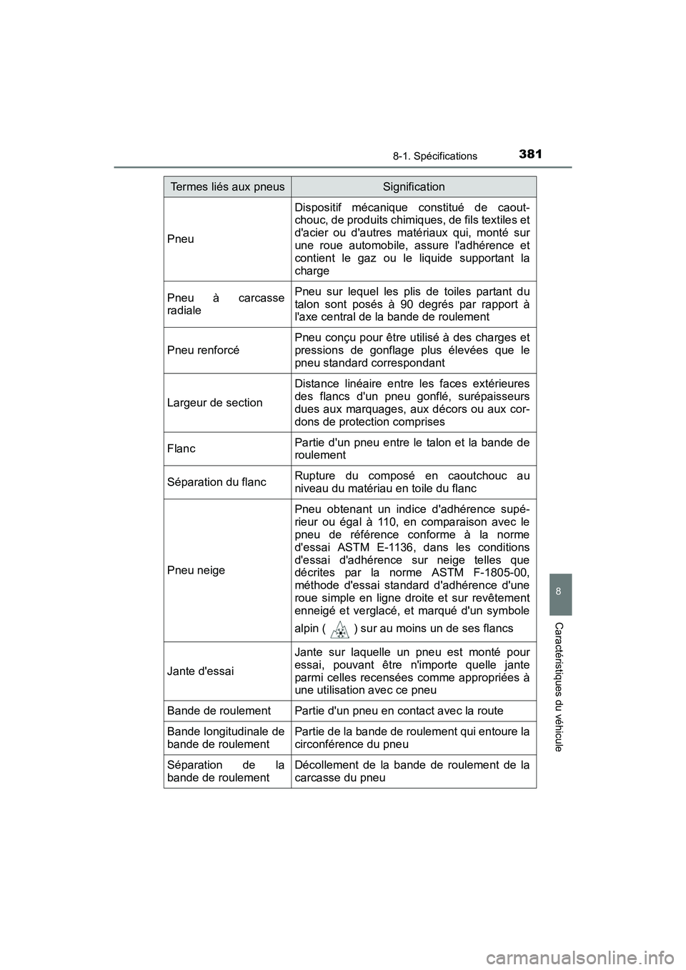 TOYOTA COROLLA IM 2017  Manuel du propriétaire (in French) 3818-1. Spécifications
8
Caractéristiques du véhicule
COROLLA iM_D (OM12K64D)
Pneu
Dispositif mécanique constitué de caout-
chouc, de produits chimiques, de fils textiles et
dacier ou dautres m