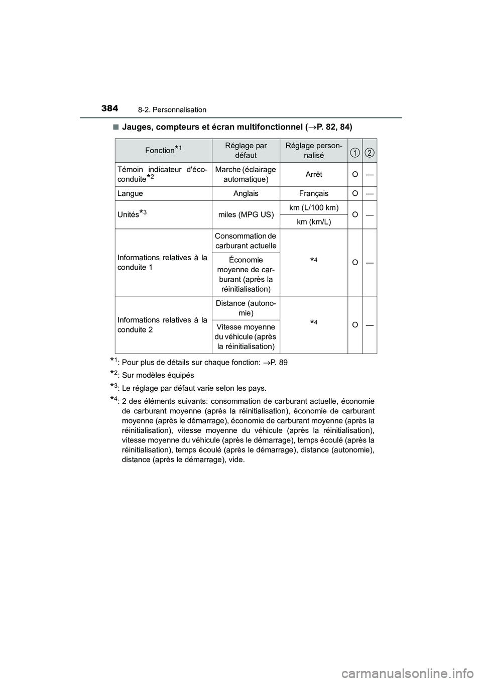 TOYOTA COROLLA IM 2017  Manuel du propriétaire (in French) 3848-2. Personnalisation
COROLLA iM_D (OM12K64D)■
Jauges, compteurs et écran multifonctionnel (
→P. 82, 84)
*1: Pour plus de détails sur chaque fonction:  →P.  8 9
*2: Sur modèles équipés
*