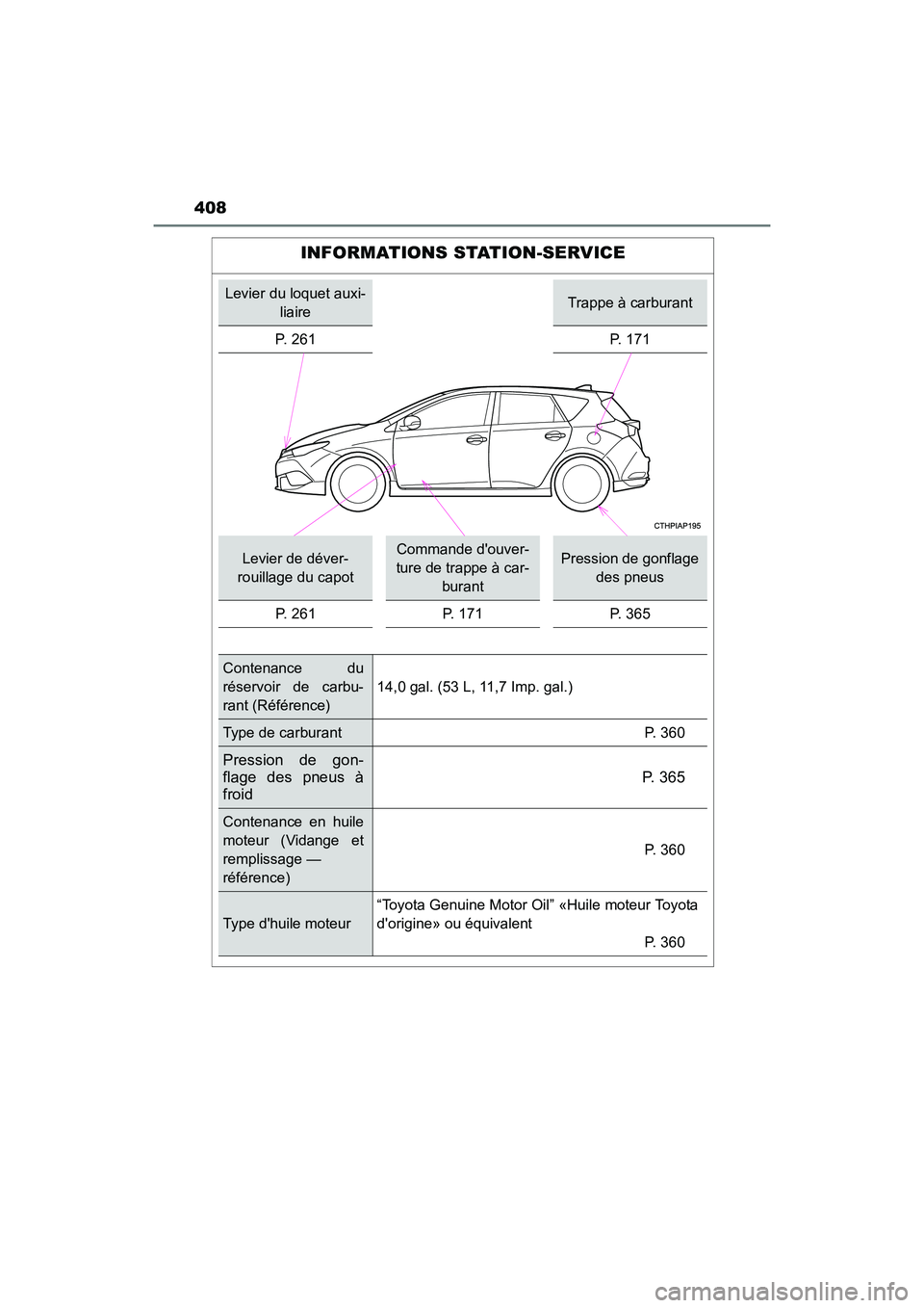TOYOTA COROLLA IM 2017  Manuel du propriétaire (in French) 408
COROLLA iM_D (OM12K64D)
INFORMATIONS STATION-SERVICE
Levier du loquet auxi-liaireTrappe à carburant
P. 261 P. 171
Levier de déver-
rouillage du capotCommande douver-
ture de trappe à car- bura
