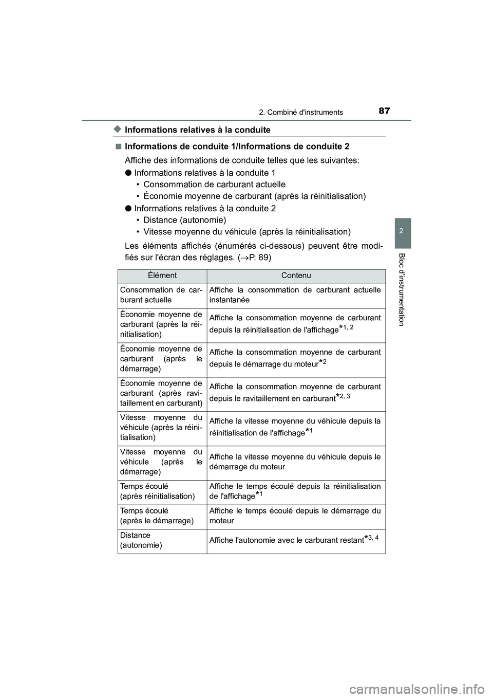 TOYOTA COROLLA IM 2017  Manuel du propriétaire (in French) 872. Combiné dinstruments
2
Bloc d’instrumentation
COROLLA iM_D (OM12K64D)
◆Informations relatives à la conduite
■Informations de conduite 1/Informations de conduite 2
Affiche des information