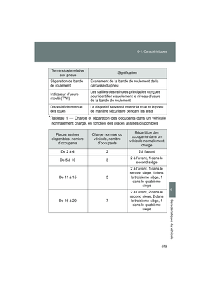Page 581