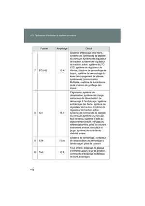 Page 460