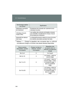 Page 550