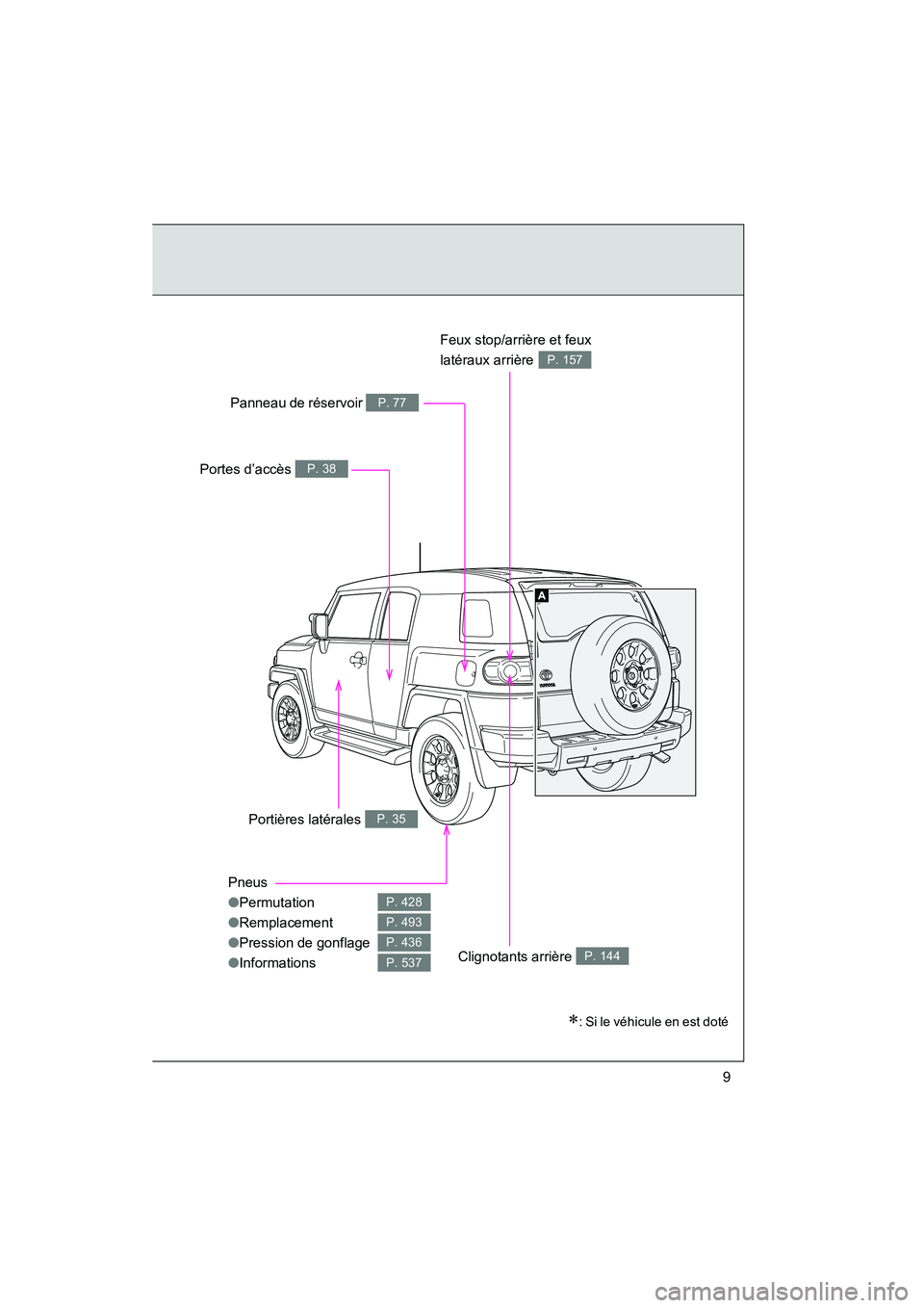 TOYOTA FJ CRUISER 2012  Manuel du propriétaire (in French) FJ CRUISER_D_(35A60D)
9
Pneus
●Permutation
● Remplacement
● Pression de gonflage
● Informations
P. 428
P. 493
P. 436
P. 537
Portes d’accès P. 38
Panneau de réservoir P. 77
Clignotants arri