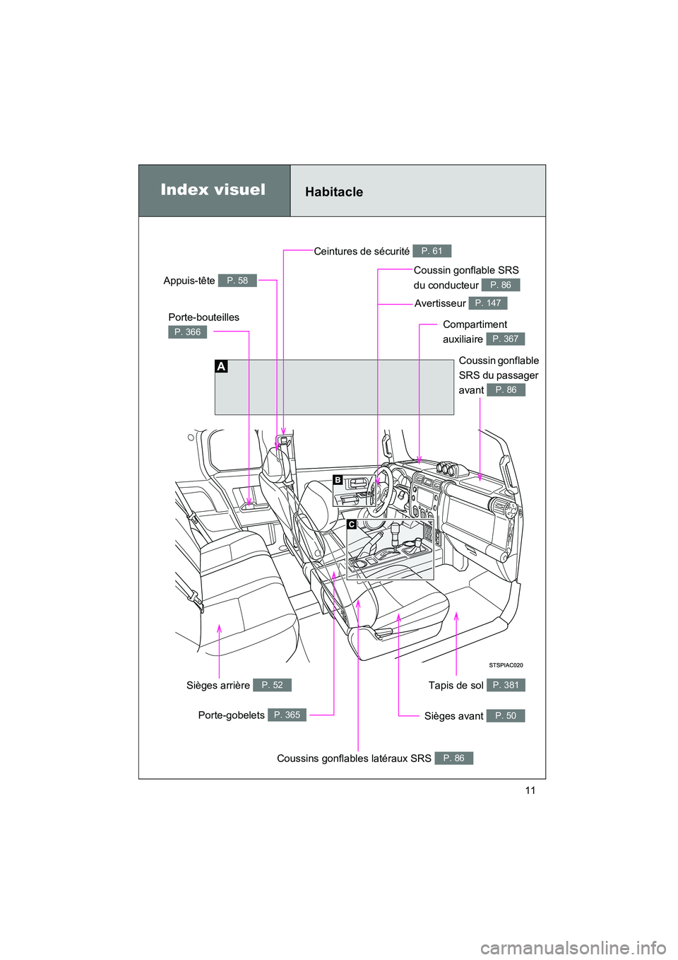 TOYOTA FJ CRUISER 2012  Manuel du propriétaire (in French) FJ CRUISER_D_(35A60D)
11
Index visuelHabitacle
Ceintures de sécurité P. 61
Appuis-tête P. 58
Porte-bouteilles 
P. 366
Porte-gobelets P. 365
Coussins gonflables latéraux SRS P. 86
Tapis de sol P. 3