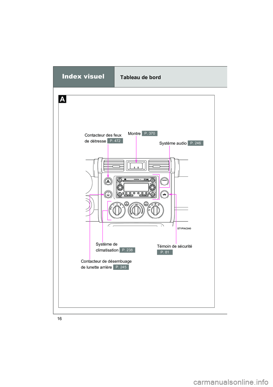 TOYOTA FJ CRUISER 2012  Manuel du propriétaire (in French) FJ CRUISER_D_(35A60D)
16
Montre P. 370Contacteur des feux 
de détresse   
P. 472Système audio P. 246
Témoin de sécurité 
P. 81
Système de 
climatisation 
P. 238
Contacteur de désembuage 
de lun