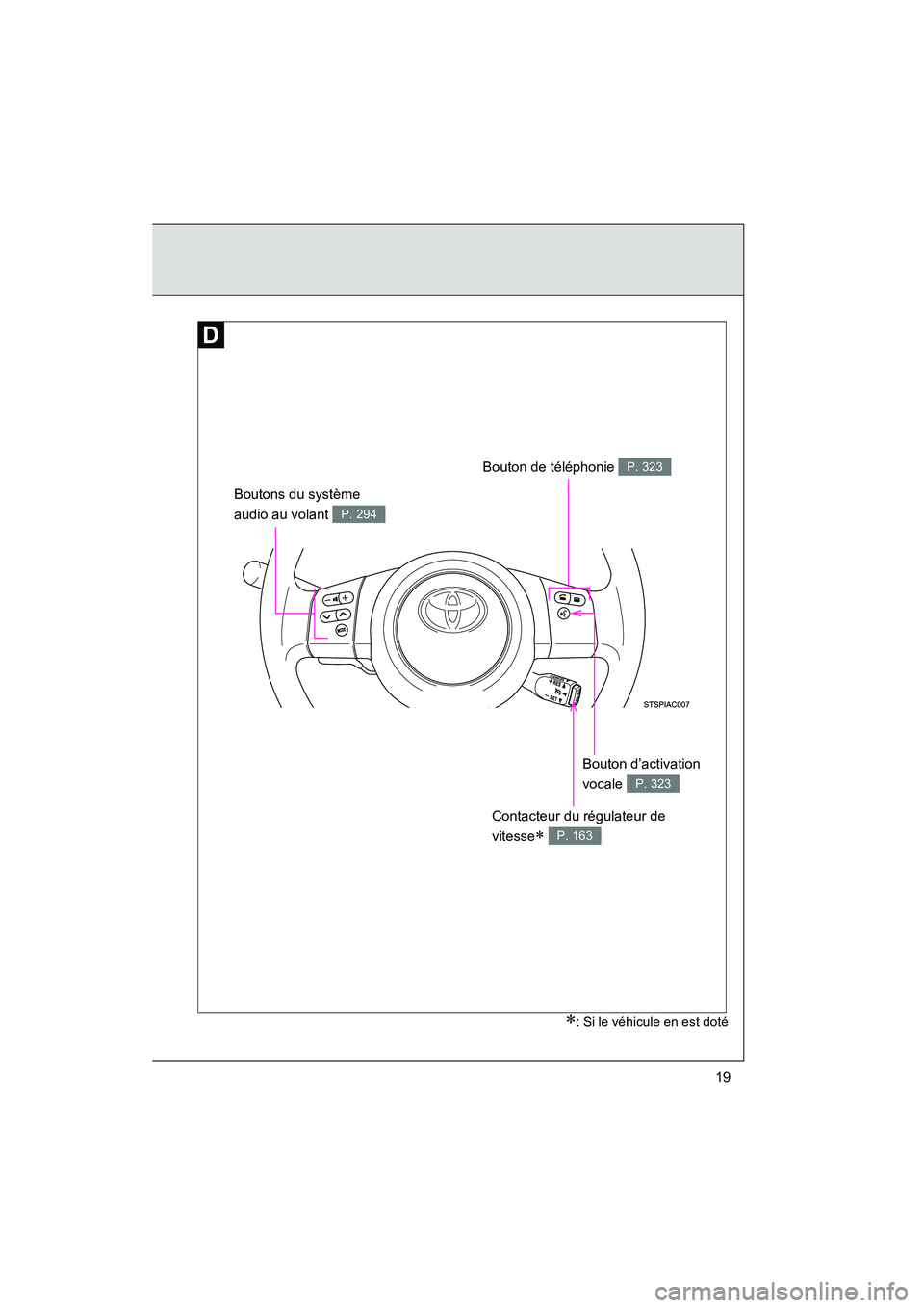 TOYOTA FJ CRUISER 2012  Manuel du propriétaire (in French) FJ CRUISER_D_(35A60D)
19
Boutons du système 
audio au volant 
P. 294
Bouton de téléphonie P. 323
Bouton d’activation 
vocale 
P. 323
Contacteur du régulateur de 
vitesse
∗ P. 163
∗: Si le v