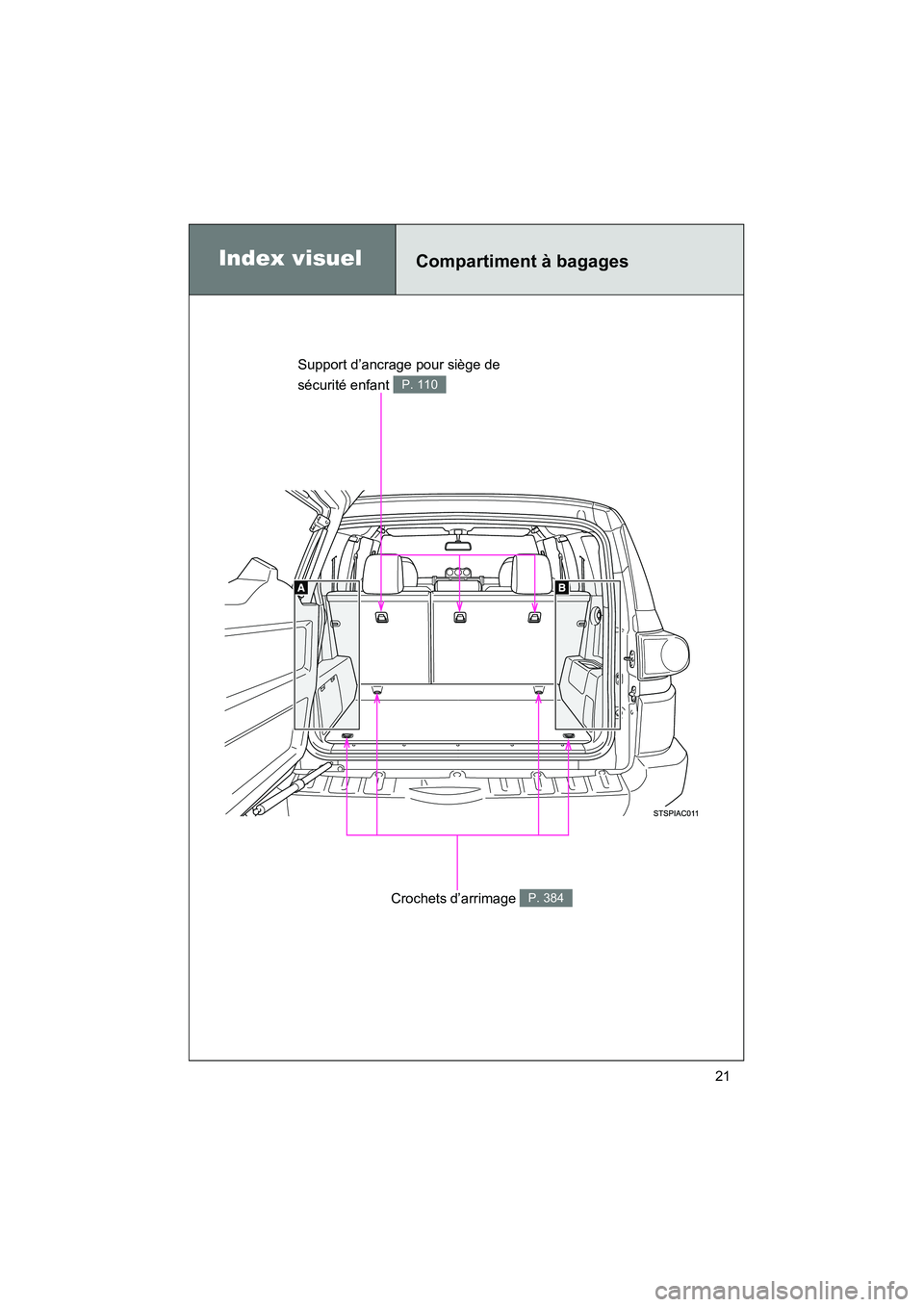 TOYOTA FJ CRUISER 2012  Manuel du propriétaire (in French) FJ CRUISER_D_(35A60D)
21
Crochets d’arrimage P. 384
Support d’ancrage pour siège de 
sécurité enfant 
P. 110
Index visuelCompartiment à bagages 