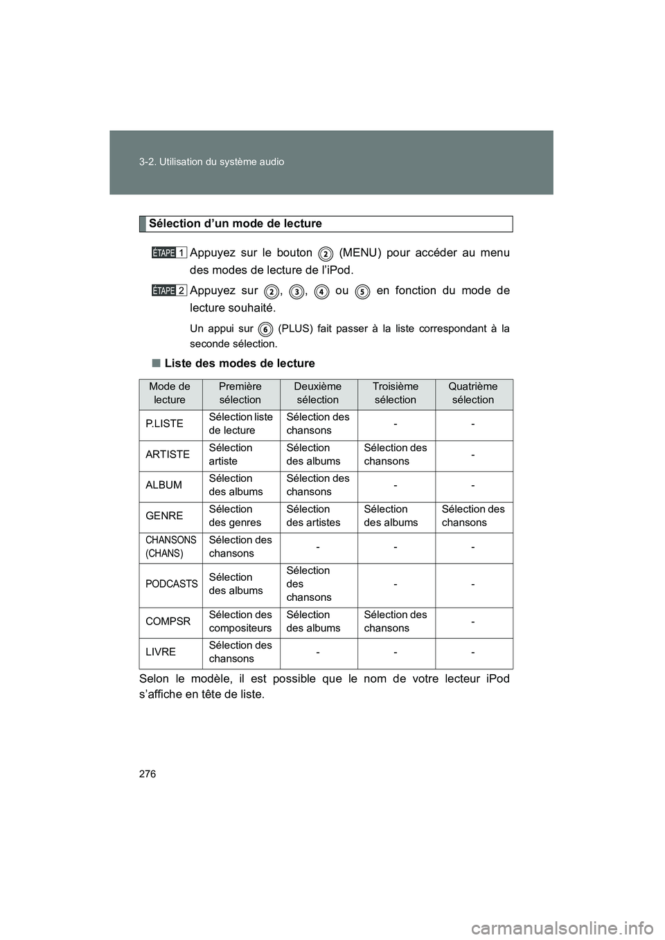TOYOTA FJ CRUISER 2012 Manuel du propriétaire (in French) 276 3-2. Utilisation du système audio
FJ CRUISER_D_(35A60D)
Sélection d’un mode de lectureAppuyez sur le bouton (MENU) pour accéder au menu
des modes de lecture de l’iPod.
Appuyez sur , , TOYOTA FJ CRUISER 2012 Manuel du propriétaire (in French) 276 3-2. Utilisation du système audio
FJ CRUISER_D_(35A60D)
Sélection d’un mode de lectureAppuyez sur le bouton (MENU) pour accéder au menu
des modes de lecture de l’iPod.
Appuyez sur , ,