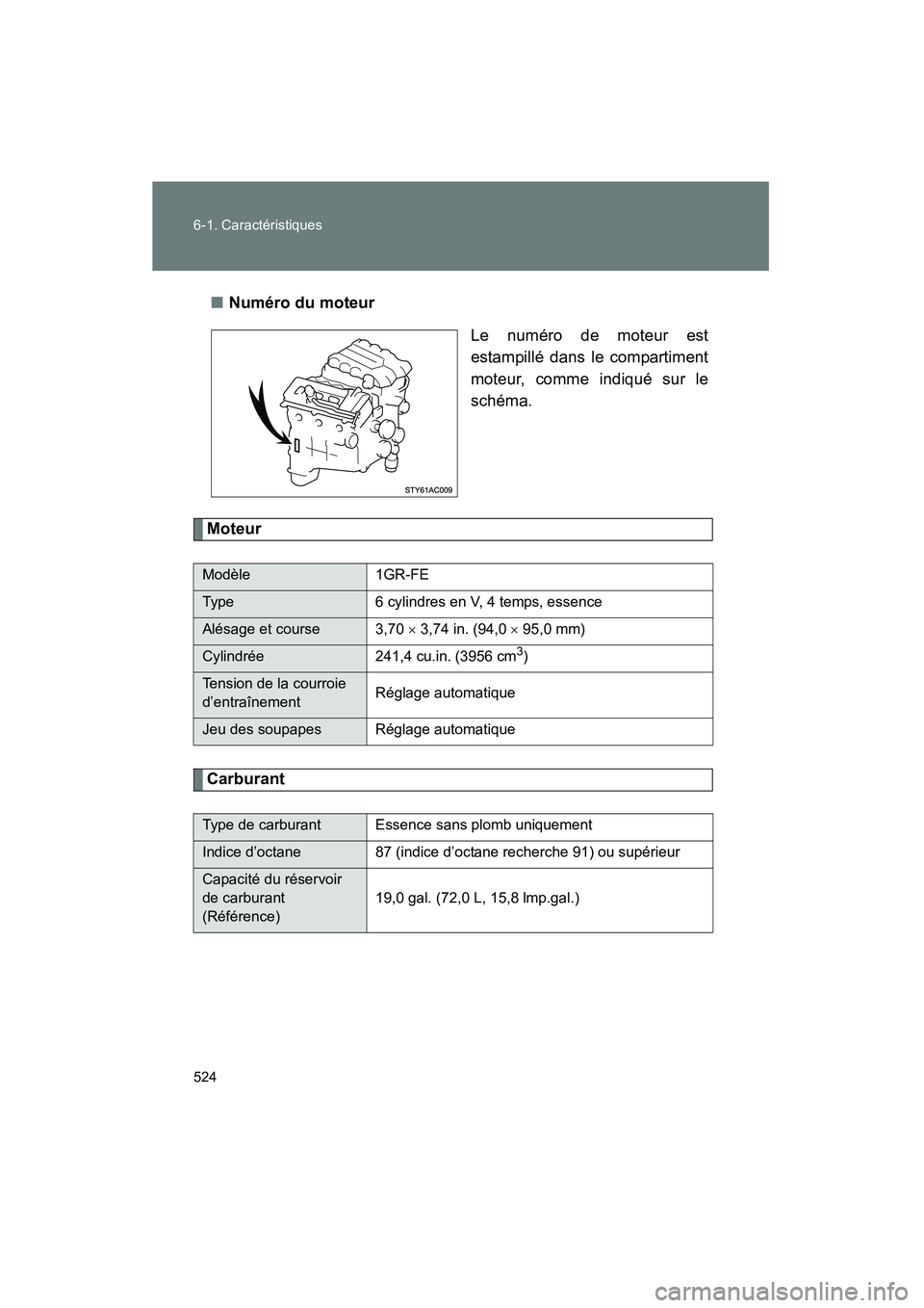 TOYOTA FJ CRUISER 2012  Manuel du propriétaire (in French) 524 6-1. Caractéristiques
FJ CRUISER_D_(35A60D)■
Numéro du moteur
Le numéro de moteur est
estampillé dans le compartiment
moteur, comme indiqué sur le
schéma.
Moteur
Carburant
Modèle1GR-FE
Ty