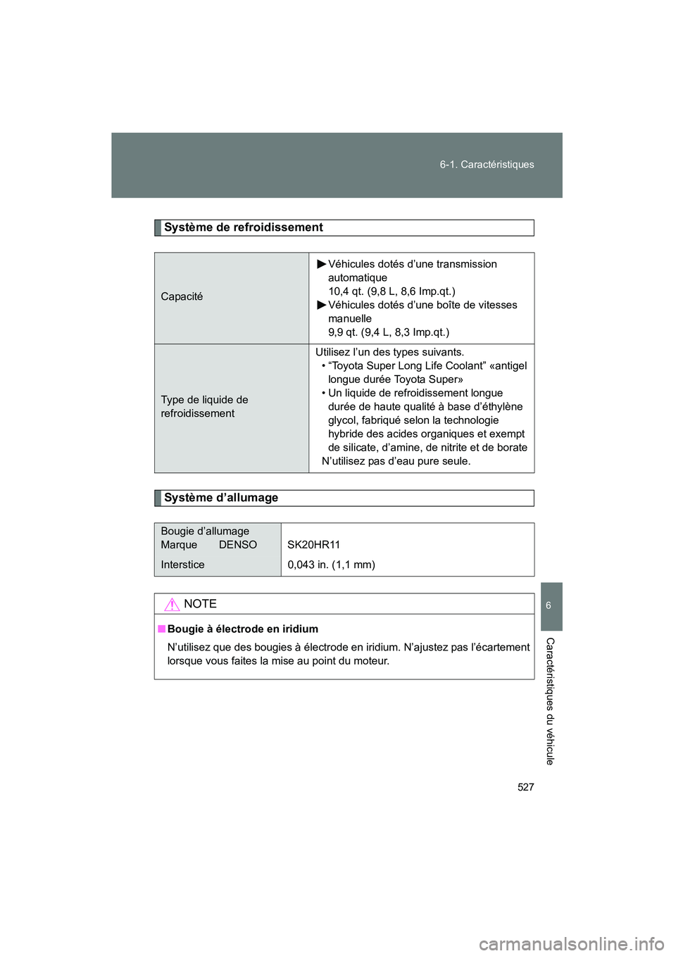 TOYOTA FJ CRUISER 2012  Manuel du propriétaire (in French) 527
6-1. Caractéristiques
6
Caractéristiques du véhicule
FJ CRUISER_D_(35A60D)
Système de refroidissement
Système d’allumage
Capacité
Véhicules dotés d’une transmission 
automatique
10,4 q