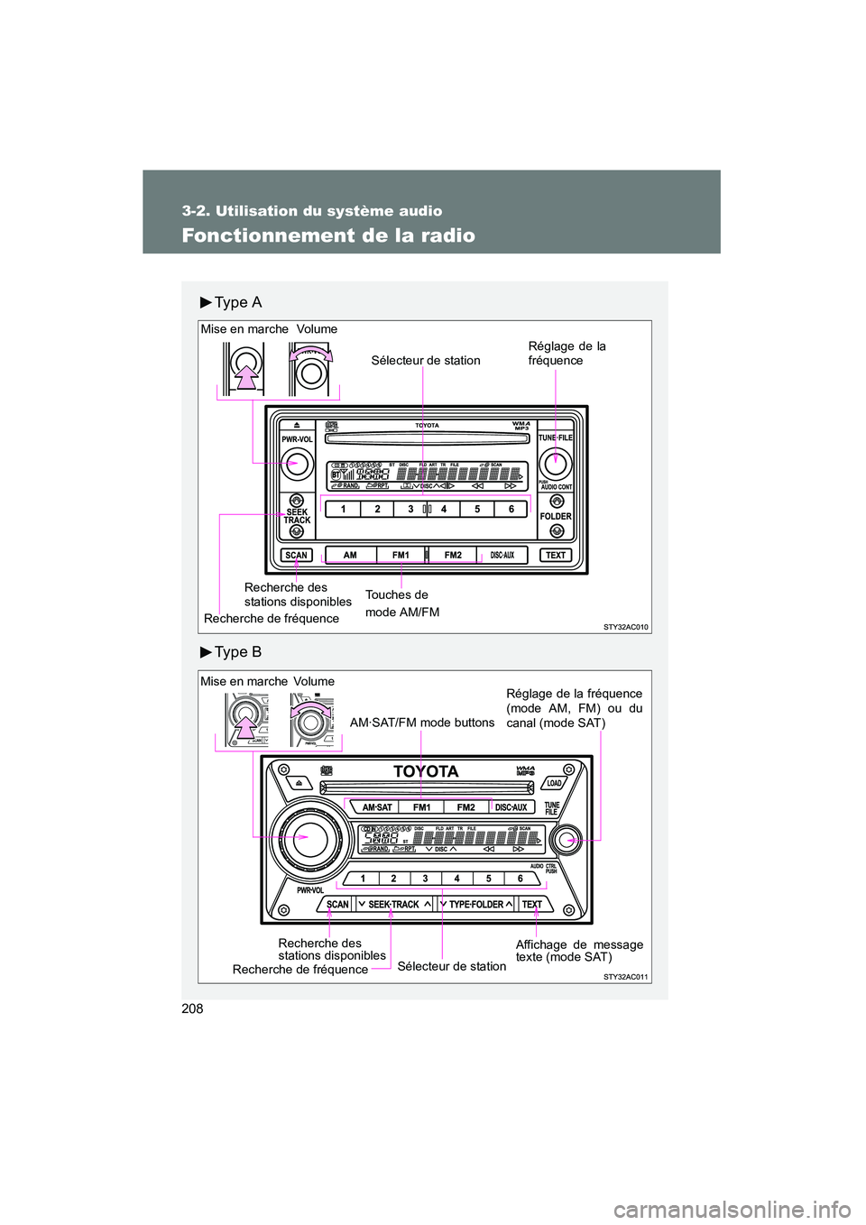 TOYOTA FJ CRUISER 2008  Manuel du propriétaire (in French) 208
3-2. Utilisation du système audio
FJ CRUISER_D_(L/O_0708)
Fonctionnement de la radio
Ty p e  A
Ty p e  B
Vo lu m eSélecteur de station
Recherche de fréquence Réglage de la
fréquence
Touches d