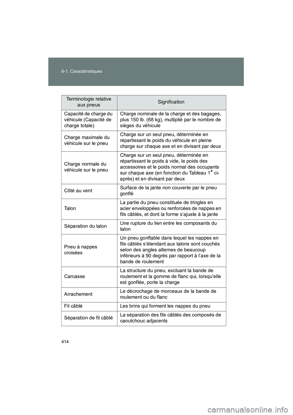 TOYOTA FJ CRUISER 2008 Manuel du propriétaire (in French) 414 6-1. Caractéristiques
FJ CRUISER_D_(L/O_0708)
Terminologie relative aux pneusSignification
Capacité de charge du
véhicule (Capacité de
charge totale)Charge nominale de la charge et des bagag TOYOTA FJ CRUISER 2008 Manuel du propriétaire (in French) 414 6-1. Caractéristiques
FJ CRUISER_D_(L/O_0708)
Terminologie relative aux pneusSignification
Capacité de charge du
véhicule (Capacité de
charge totale)Charge nominale de la charge et des bagag