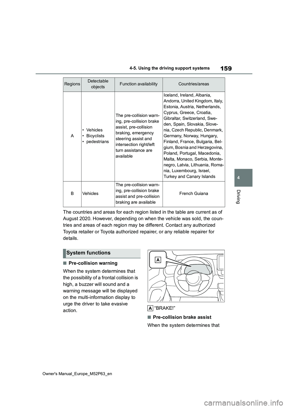 TOYOTA GR YARIS 2023 Owners Manual 159
4
Owner's Manual_Europe_M52P63_en
4-5. Using the driving support systems
Driving
The countries and areas for each region listed in the table are current as of
August 2020. However, depending TOYOTA GR YARIS 2023 Owners Manual 159
4
Owner's Manual_Europe_M52P63_en
4-5. Using the driving support systems
Driving
The countries and areas for each region listed in the table are current as of
August 2020. However, depending