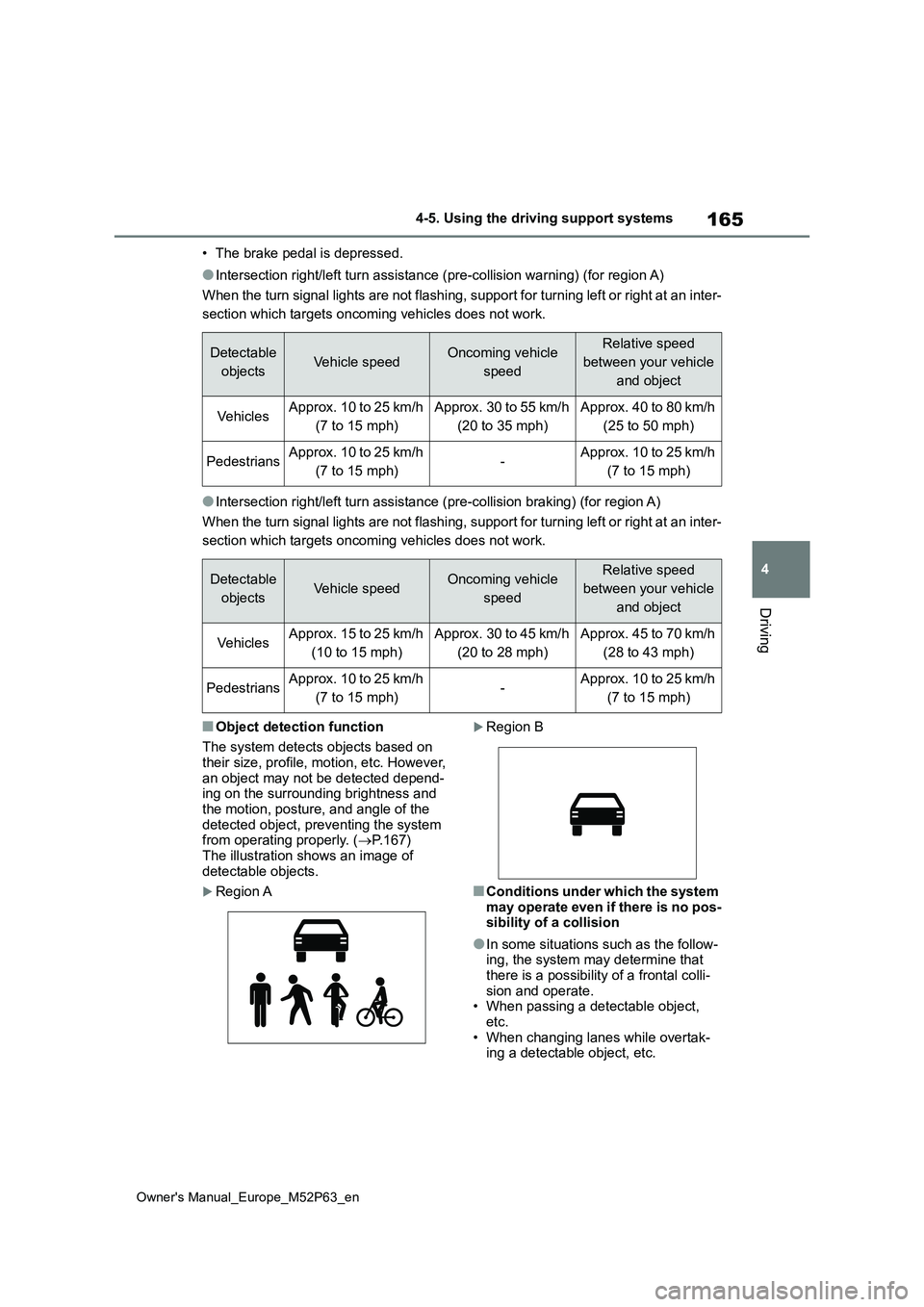 TOYOTA GR YARIS 2023 Owners Manual 165
4
Owner's Manual_Europe_M52P63_en
4-5. Using the driving support systems
Driving
• The brake pedal is depressed.
●Intersection right/left turn assistance (pre-collision warning) (for regio TOYOTA GR YARIS 2023 Owners Manual 165
4
Owner's Manual_Europe_M52P63_en
4-5. Using the driving support systems
Driving
• The brake pedal is depressed.
●Intersection right/left turn assistance (pre-collision warning) (for regio