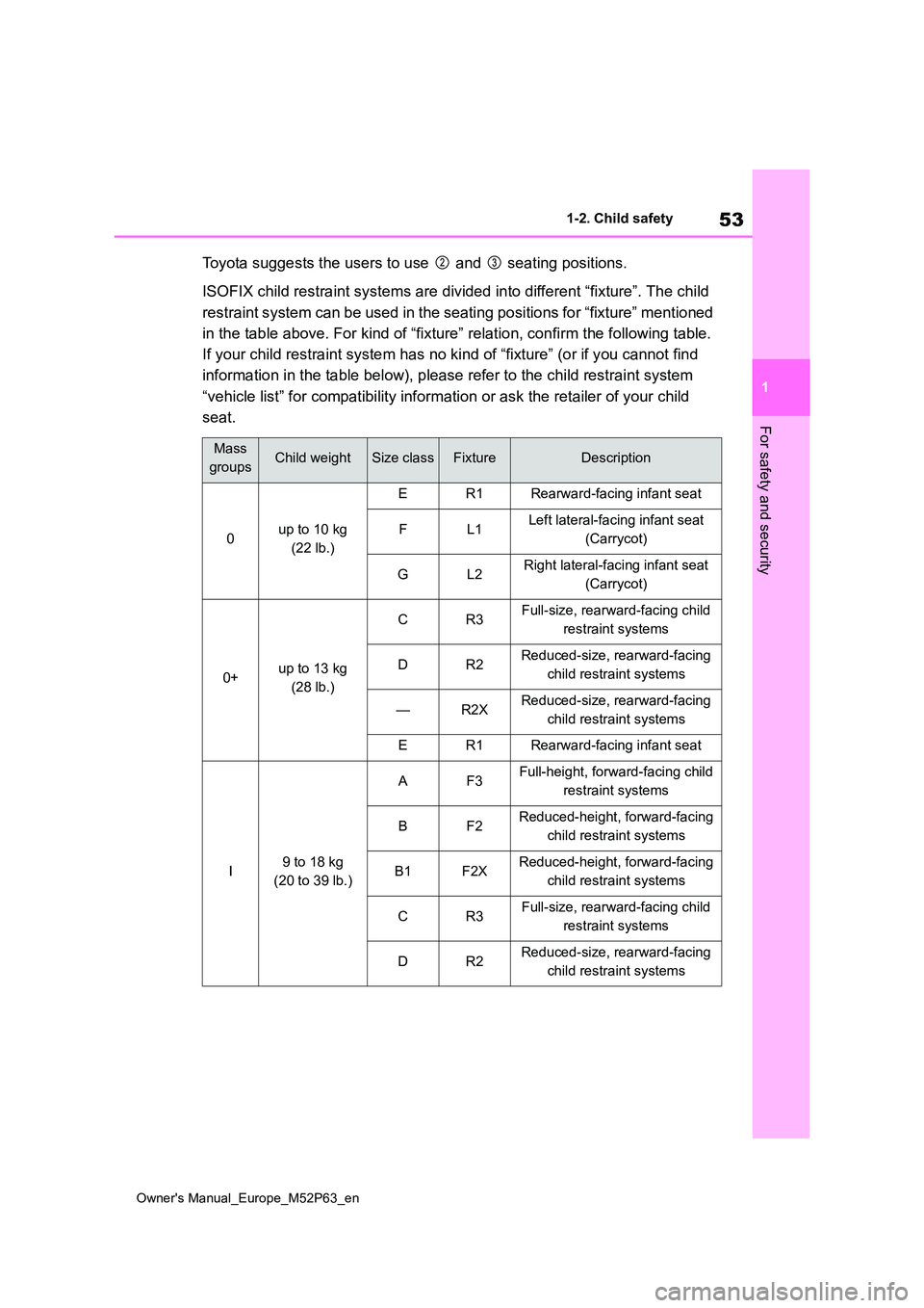 TOYOTA GR YARIS 2023 Owners Manual 53
1
Owner's Manual_Europe_M52P63_en
1-2. Child safety
For safety and security
Toyota suggests the users to use and seating positions.
ISOFIX child restraint systems are divided into differen TOYOTA GR YARIS 2023 Owners Manual 53
1
Owner's Manual_Europe_M52P63_en
1-2. Child safety
For safety and security
Toyota suggests the users to use and seating positions.
ISOFIX child restraint systems are divided into differen