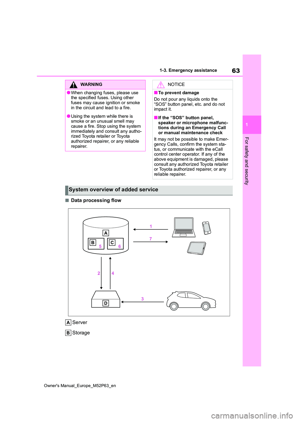 TOYOTA GR YARIS 2023 Owners Manual 63
1
Owner's Manual_Europe_M52P63_en
1-3. Emergency assistance
For safety and security
■Data processing flow
Server
Storage
WARNING
●When changing fuses, please use the specified fuses. Usi TOYOTA GR YARIS 2023 Owners Manual 63
1
Owner's Manual_Europe_M52P63_en
1-3. Emergency assistance
For safety and security
■Data processing flow
Server
Storage
WARNING
●When changing fuses, please use the specified fuses. Usi