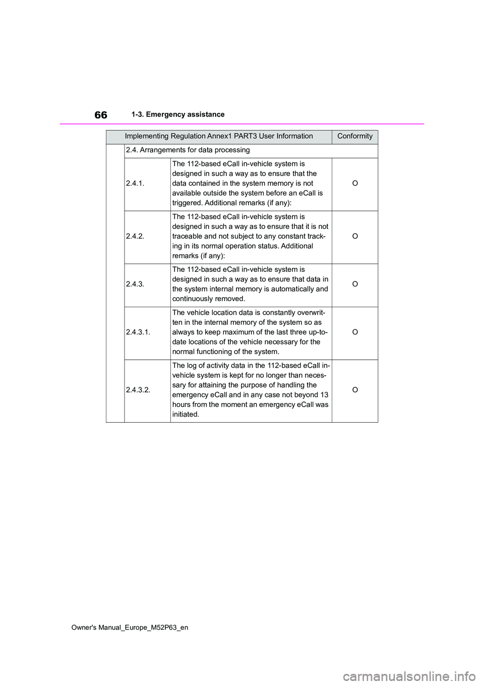 TOYOTA GR YARIS 2023 Owners Manual 66
Owner's Manual_Europe_M52P63_en
1-3. Emergency assistance
2.4. Arrangements for data processing
2.4.1.
The 112-based eCall in-vehicle system is
designed in such a way as to ensure that the
d TOYOTA GR YARIS 2023 Owners Manual 66
Owner's Manual_Europe_M52P63_en
1-3. Emergency assistance
2.4. Arrangements for data processing
2.4.1.
The 112-based eCall in-vehicle system is
designed in such a way as to ensure that the
d
