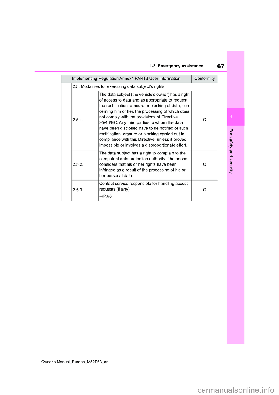 TOYOTA GR YARIS 2023 Owners Manual 67
1
Owner's Manual_Europe_M52P63_en
1-3. Emergency assistance
For safety and security
2.5. Modalities for exercising data subject’s rights
2.5.1.
The data subject (the vehicle’s owner) has a TOYOTA GR YARIS 2023 Owners Manual 67
1
Owner's Manual_Europe_M52P63_en
1-3. Emergency assistance
For safety and security
2.5. Modalities for exercising data subject’s rights
2.5.1.
The data subject (the vehicle’s owner) has a