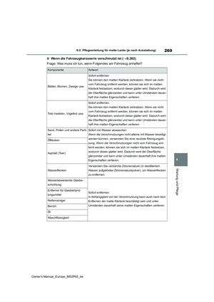Page 271