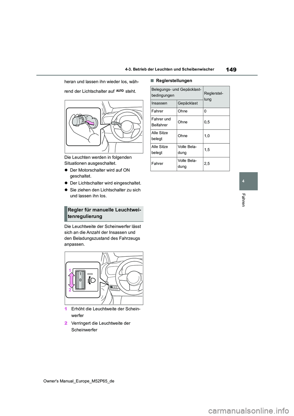 TOYOTA GR YARIS 2022  Betriebsanleitungen (in German) 149
4
Owner's Manual_Europe_M52P65_de
4-3. Betrieb der Leuchten und Scheibenwischer
Fahren
heran und lassen ihn wieder los, wäh- 
rend der Lichtschalter auf   steht. 
Die Leuchten werden in folge