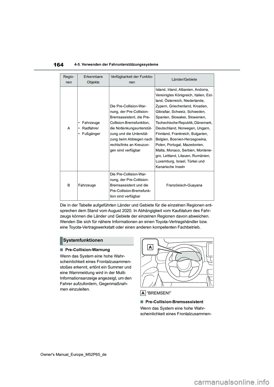 TOYOTA GR YARIS 2022 Betriebsanleitungen (in German) 164
Owner's Manual_Europe_M52P65_de
4-5. Verwenden der Fahrunterstützungssysteme
Die in der Tabelle aufgeführten Länder und Gebiete für die einzelnen Regionen ent-
sprechen dem Stand vom Augu TOYOTA GR YARIS 2022 Betriebsanleitungen (in German) 164
Owner's Manual_Europe_M52P65_de
4-5. Verwenden der Fahrunterstützungssysteme
Die in der Tabelle aufgeführten Länder und Gebiete für die einzelnen Regionen ent-
sprechen dem Stand vom Augu