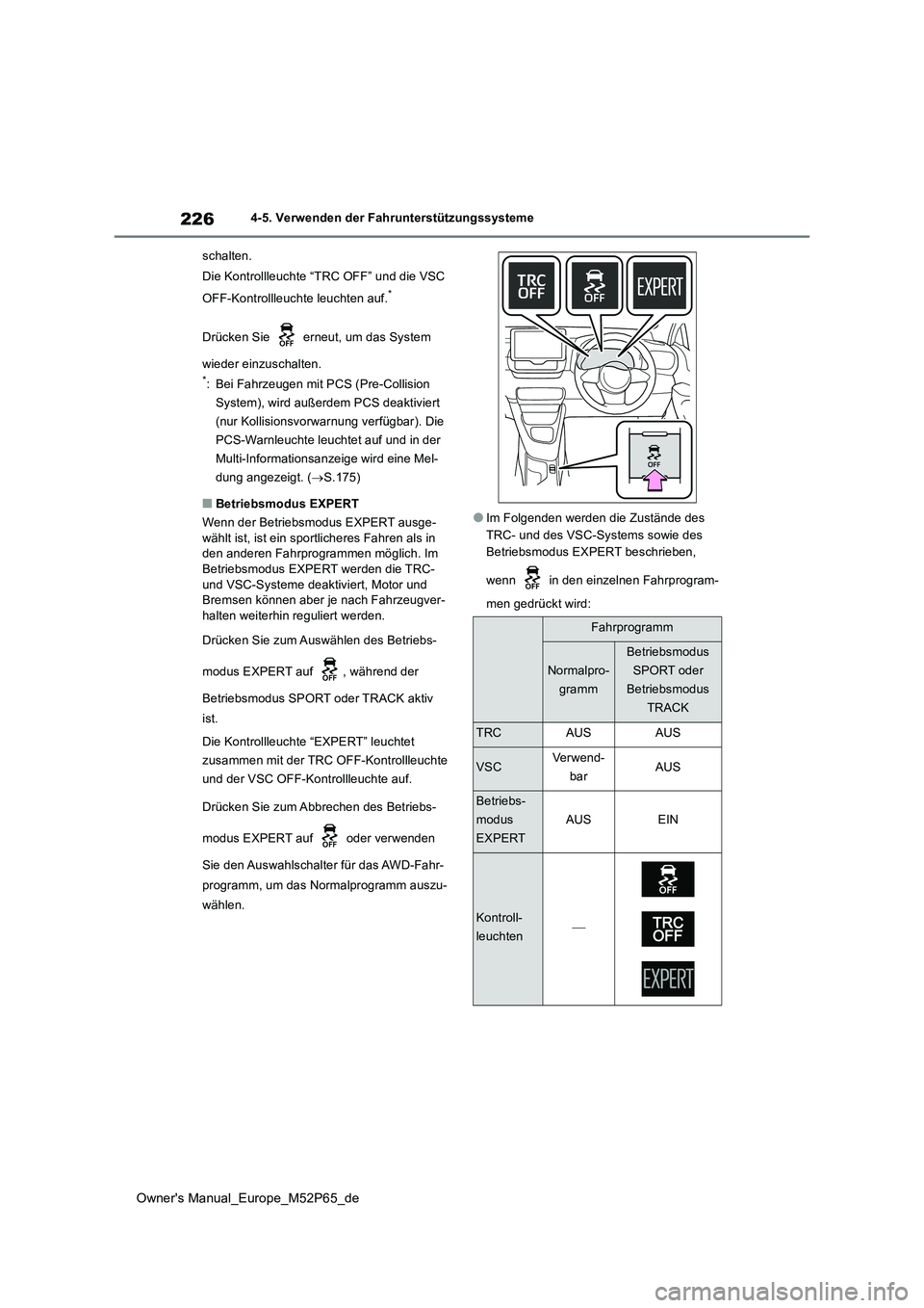TOYOTA GR YARIS 2022 Betriebsanleitungen (in German) 226
Owner's Manual_Europe_M52P65_de
4-5. Verwenden der Fahrunterstützungssysteme
schalten.
Die Kontrollleuchte “TRC OFF” und die VSC
OFF-Kontrollleuchte leuchten auf.*
Drücken Sie erne TOYOTA GR YARIS 2022 Betriebsanleitungen (in German) 226
Owner's Manual_Europe_M52P65_de
4-5. Verwenden der Fahrunterstützungssysteme
schalten.
Die Kontrollleuchte “TRC OFF” und die VSC
OFF-Kontrollleuchte leuchten auf.*
Drücken Sie erne