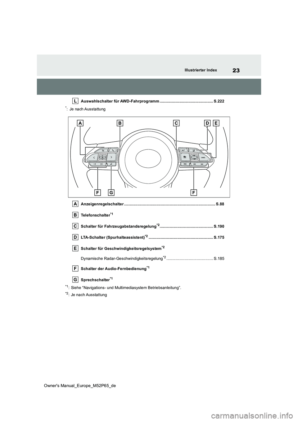 TOYOTA GR YARIS 2022  Betriebsanleitungen (in German) 23
Owner's Manual_Europe_M52P65_de
Illustrierter Index
Auswahlschalter für AWD-Fahrprogramm ................................................ S.222
*: Je nach Ausstattung 
Anzeigenregelschalter ..
