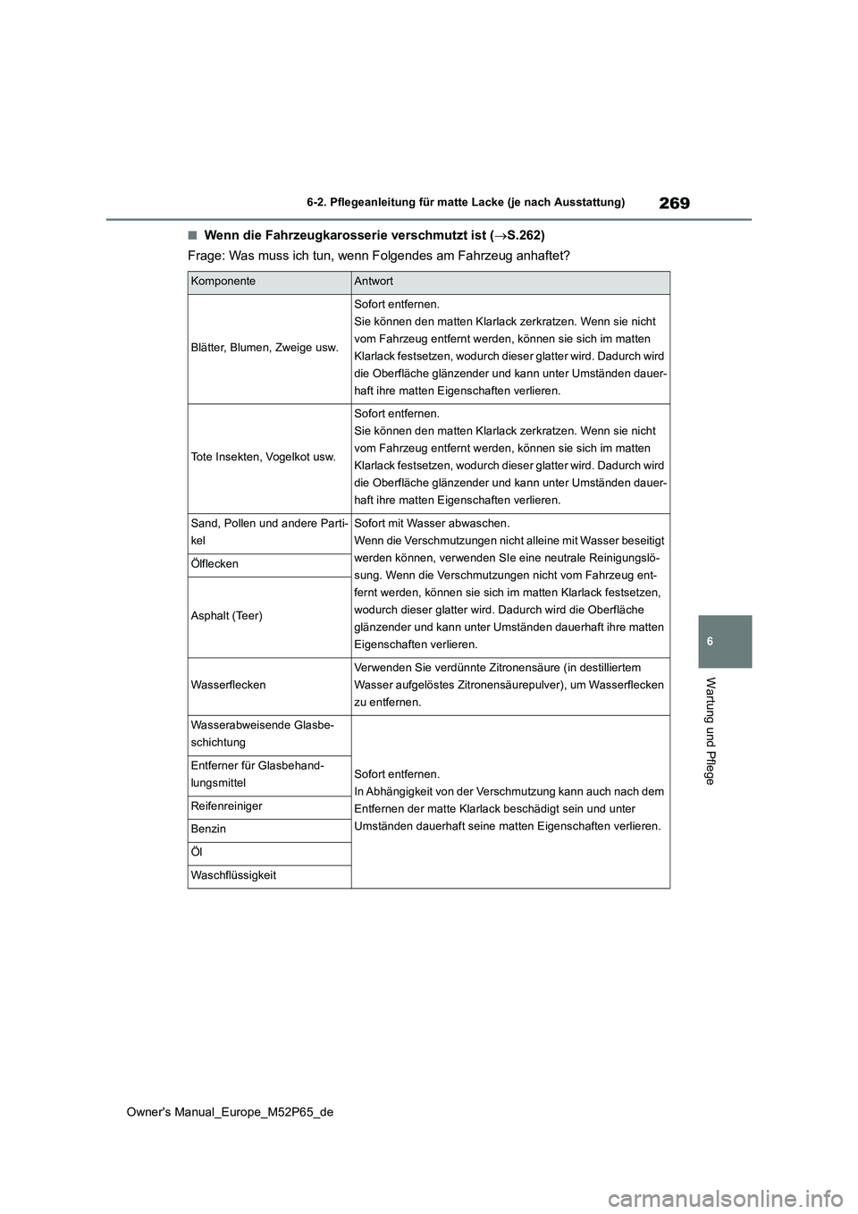 TOYOTA GR YARIS 2022 Betriebsanleitungen (in German) 269
6
Owner's Manual_Europe_M52P65_de
6-2. Pflegeanleitung für matte Lacke (je nach Ausstattung)
Wartung und Pflege
■Wenn die Fahrzeugkarosserie verschmutzt ist (S.262)
Frage: Was muss ich TOYOTA GR YARIS 2022 Betriebsanleitungen (in German) 269
6
Owner's Manual_Europe_M52P65_de
6-2. Pflegeanleitung für matte Lacke (je nach Ausstattung)
Wartung und Pflege
■Wenn die Fahrzeugkarosserie verschmutzt ist (S.262)
Frage: Was muss ich