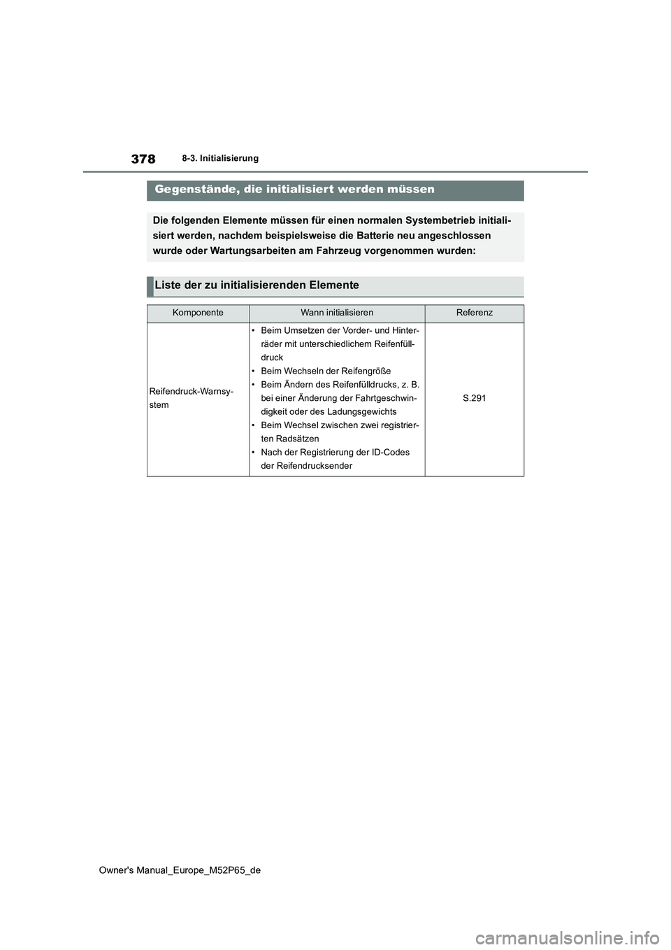 TOYOTA GR YARIS 2022  Betriebsanleitungen (in German) 378
Owner's Manual_Europe_M52P65_de
8-3. Initialisierung
8- 3. In it ia li si er ungGegenstände, die initialisiert werden müssen
Die folgenden Elemente müssen für einen normalen Systembetrieb 