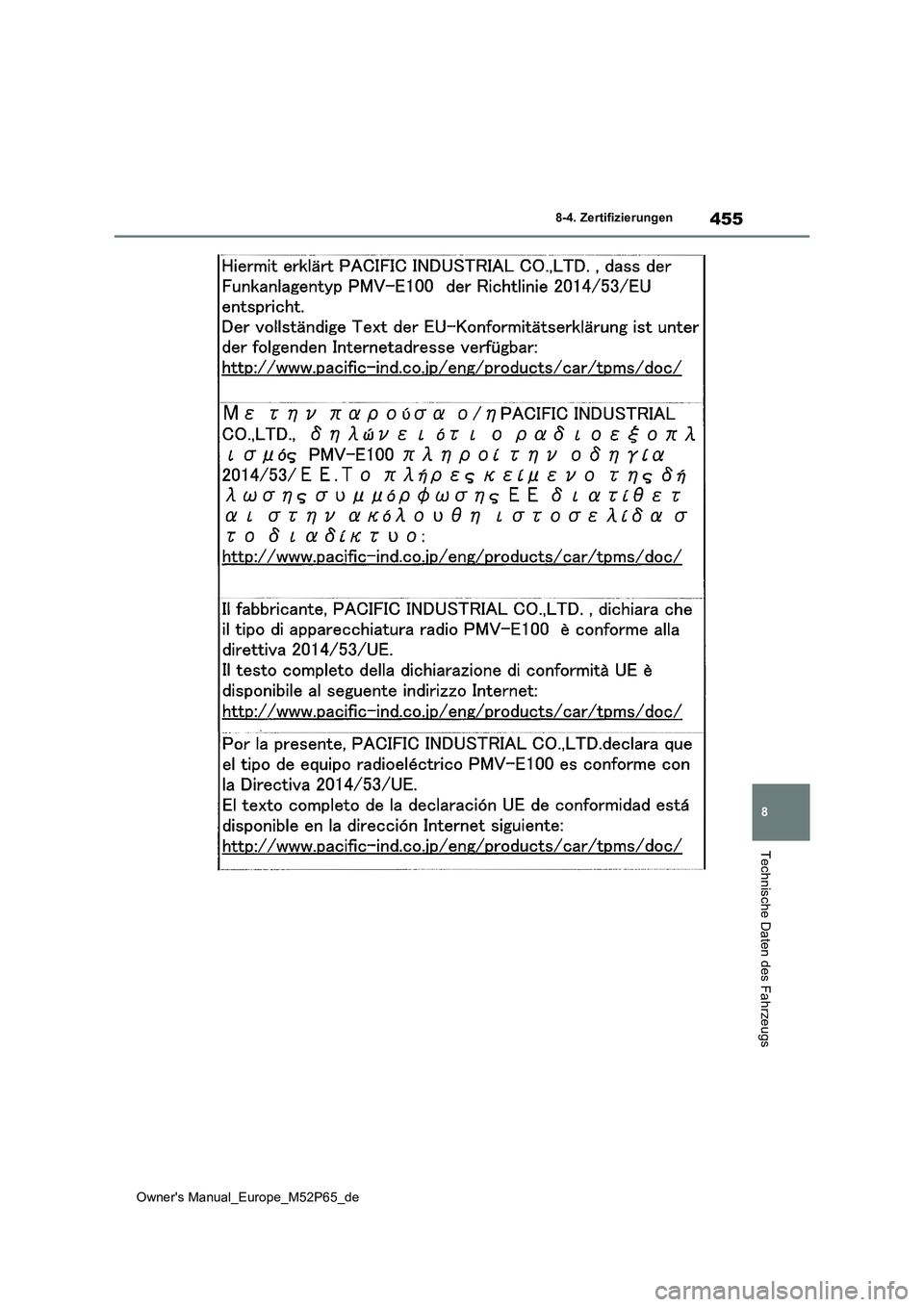 TOYOTA GR YARIS 2022  Betriebsanleitungen (in German) 455
8
Owner's Manual_Europe_M52P65_de
8-4. Zertifizierungen
Technische Daten des Fahrzeugs 
