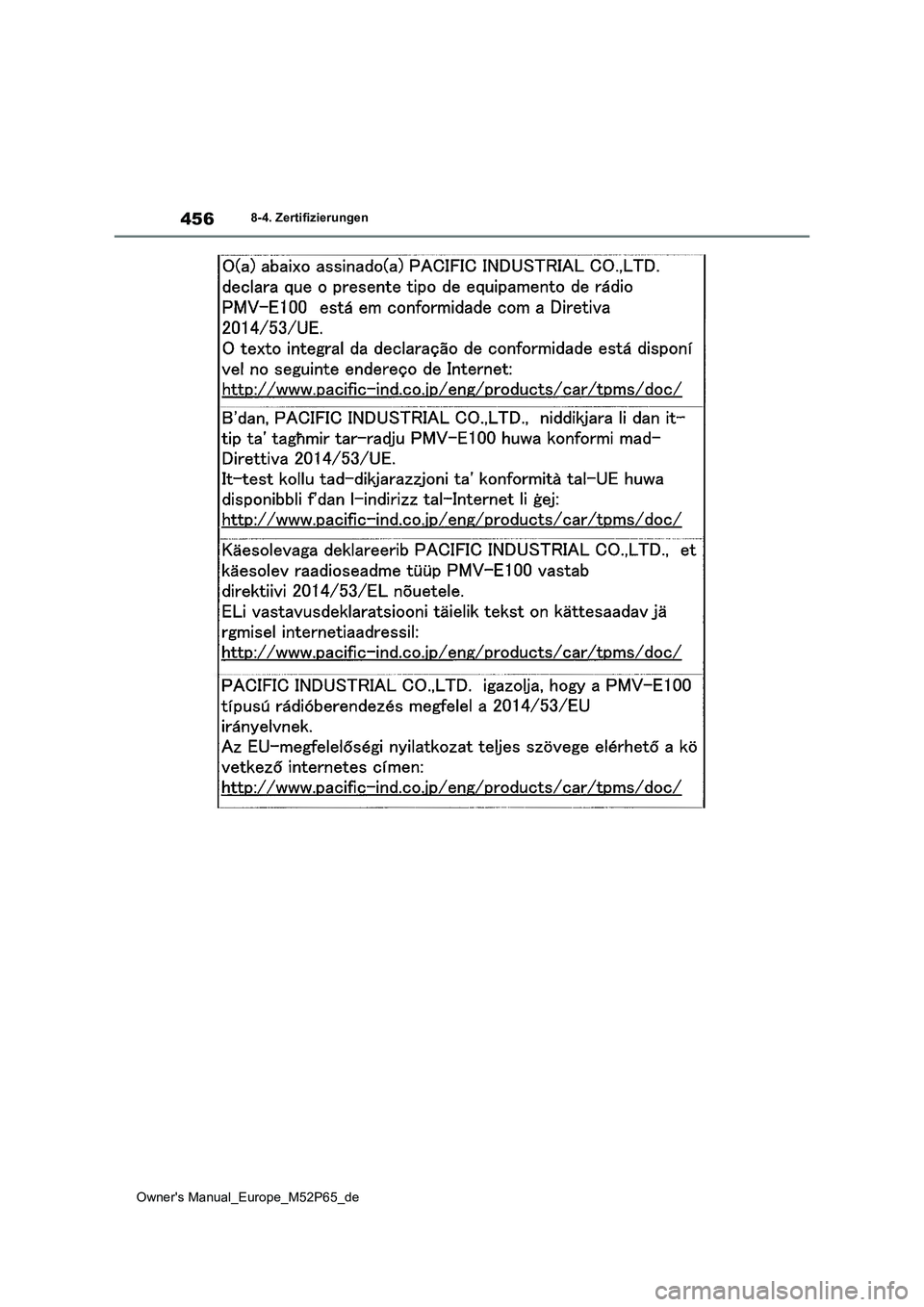 TOYOTA GR YARIS 2022  Betriebsanleitungen (in German) 456
Owner's Manual_Europe_M52P65_de
8-4. Zertifizierungen 
