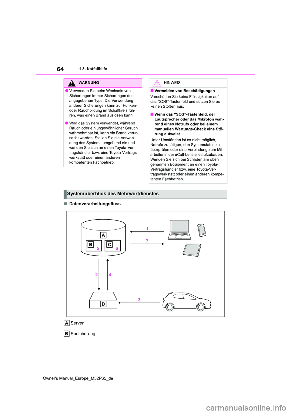 TOYOTA GR YARIS 2022  Betriebsanleitungen (in German) 64
Owner's Manual_Europe_M52P65_de
1-3. Notfallhilfe
■Datenverarbeitungsfluss 
Server 
Speicherung
WARNUNG
●Verwenden Sie beim Wechseln von  
Sicherungen immer Sicherungen des  angegebenen Typ