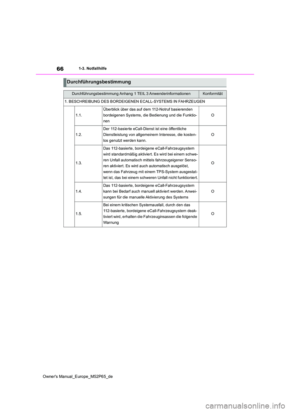 TOYOTA GR YARIS 2022  Betriebsanleitungen (in German) 66
Owner's Manual_Europe_M52P65_de
1-3. Notfallhilfe
Durchführungsbestimmung
Durchführungsbestimmung Anhang 1 TEIL 3 AnwenderinformationenKonformität
1. BESCHREIBUNG DES BORDEIGENEN ECALL-SYSTE