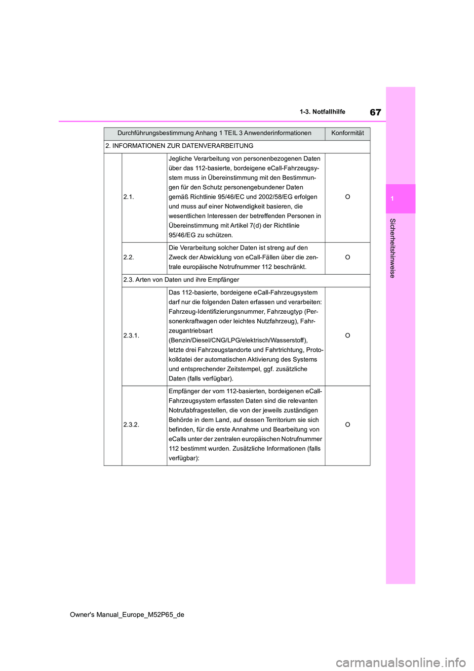 TOYOTA GR YARIS 2022  Betriebsanleitungen (in German) 67
1
Owner's Manual_Europe_M52P65_de
1-3. Notfallhilfe
Sicherheitshinweise
2. INFORMATIONEN ZUR DATENVERARBEITUNG
2.1.
Jegliche Verarbeitung von personenbezogenen Daten  
über das 112-basierte, b