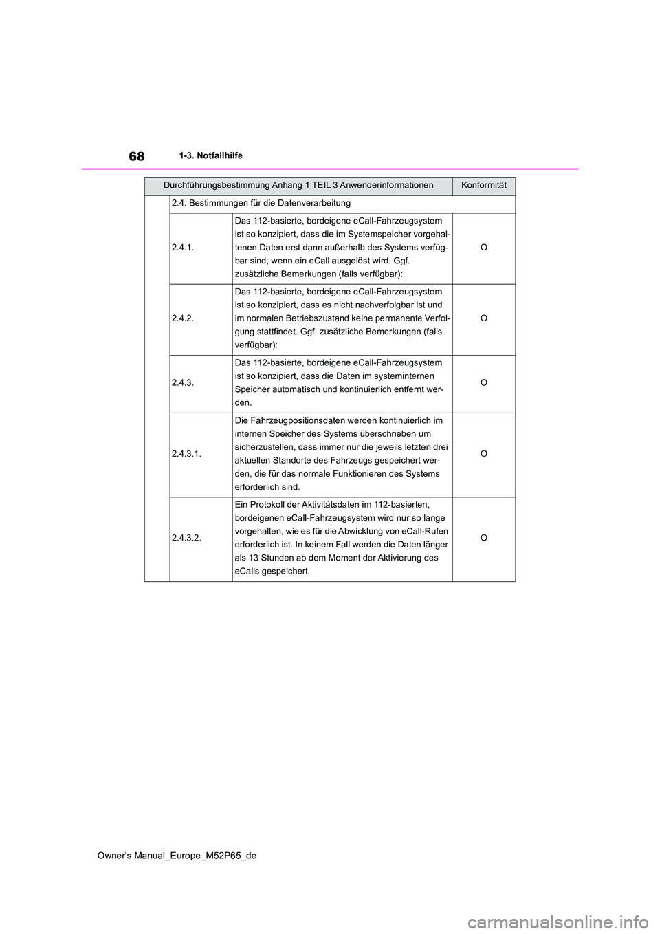 TOYOTA GR YARIS 2022  Betriebsanleitungen (in German) 68
Owner's Manual_Europe_M52P65_de
1-3. Notfallhilfe
2.4. Bestimmungen für die Datenverarbeitung
2.4.1.
Das 112-basierte, bordeigene eCall-Fahrzeugsystem  
ist so konzipiert, dass die im Systemsp