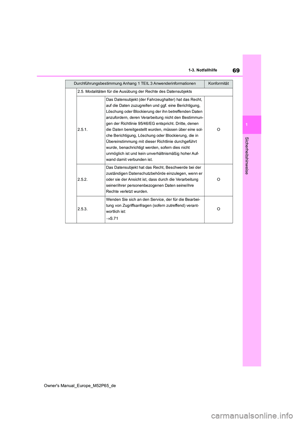 TOYOTA GR YARIS 2022  Betriebsanleitungen (in German) 69
1
Owner's Manual_Europe_M52P65_de
1-3. Notfallhilfe
Sicherheitshinweise
2.5. Modalitäten für die Ausübung der Rechte des Datensubjekts
2.5.1.
Das Datensubjekt (der Fahrzeughalter) hat das Re