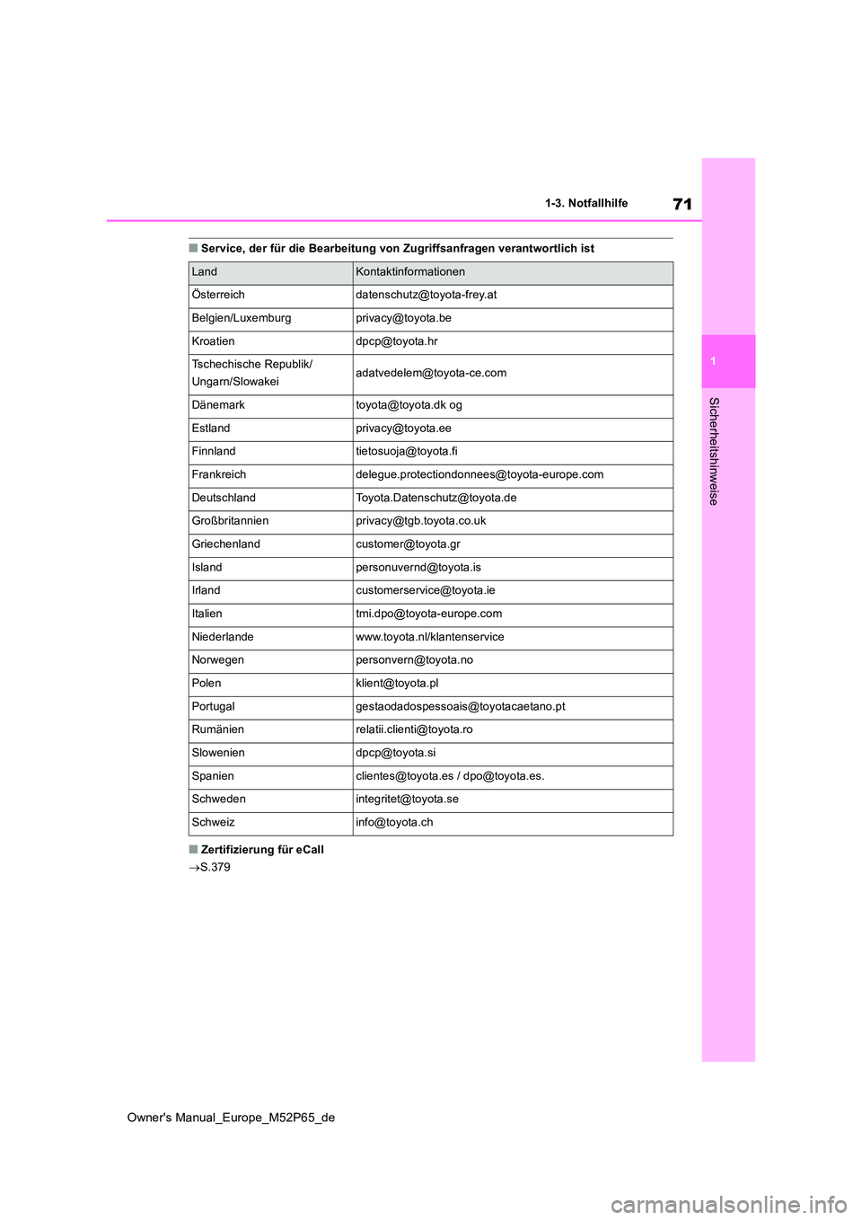 TOYOTA GR YARIS 2022  Betriebsanleitungen (in German) 71
1
Owner's Manual_Europe_M52P65_de
1-3. Notfallhilfe
Sicherheitshinweise
■Service, der für die Bearbeitung von Zugriffsanfragen verantwortlich ist
■Zertifizierung für eCall 
 S.379
Land